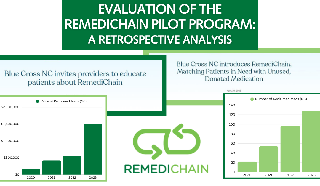 Evaluation of the RemediChain Pilot Program: A Retrospective Analysis