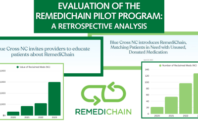 Evaluation of the RemediChain Pilot Program: A Retrospective Analysis