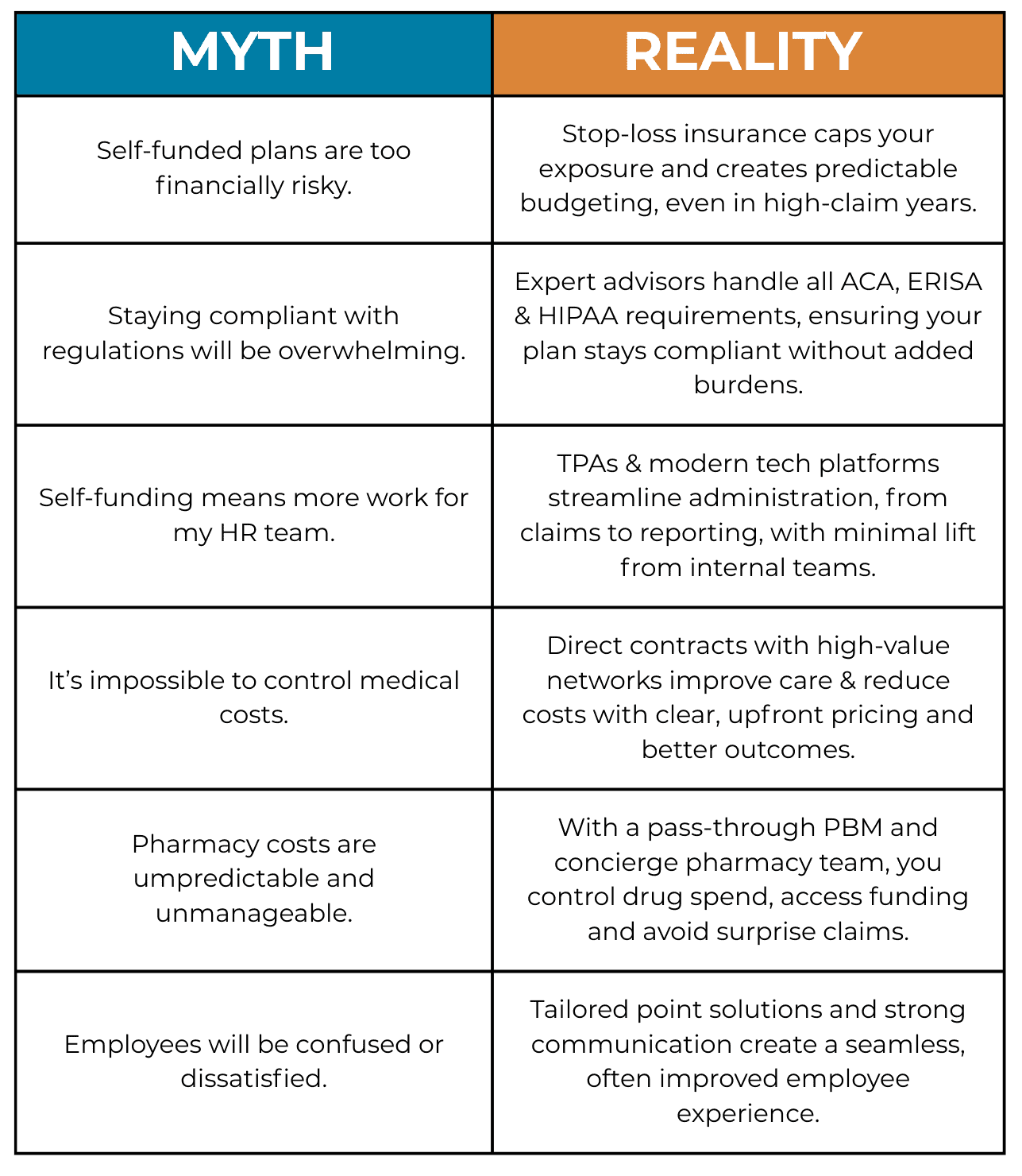 table showing the myths vs. the realities of self-funded health plans